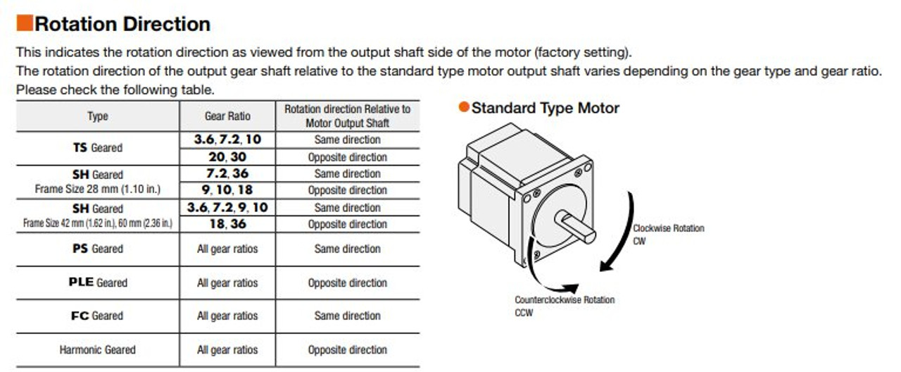 AZM66MC-TS10 - Rotation