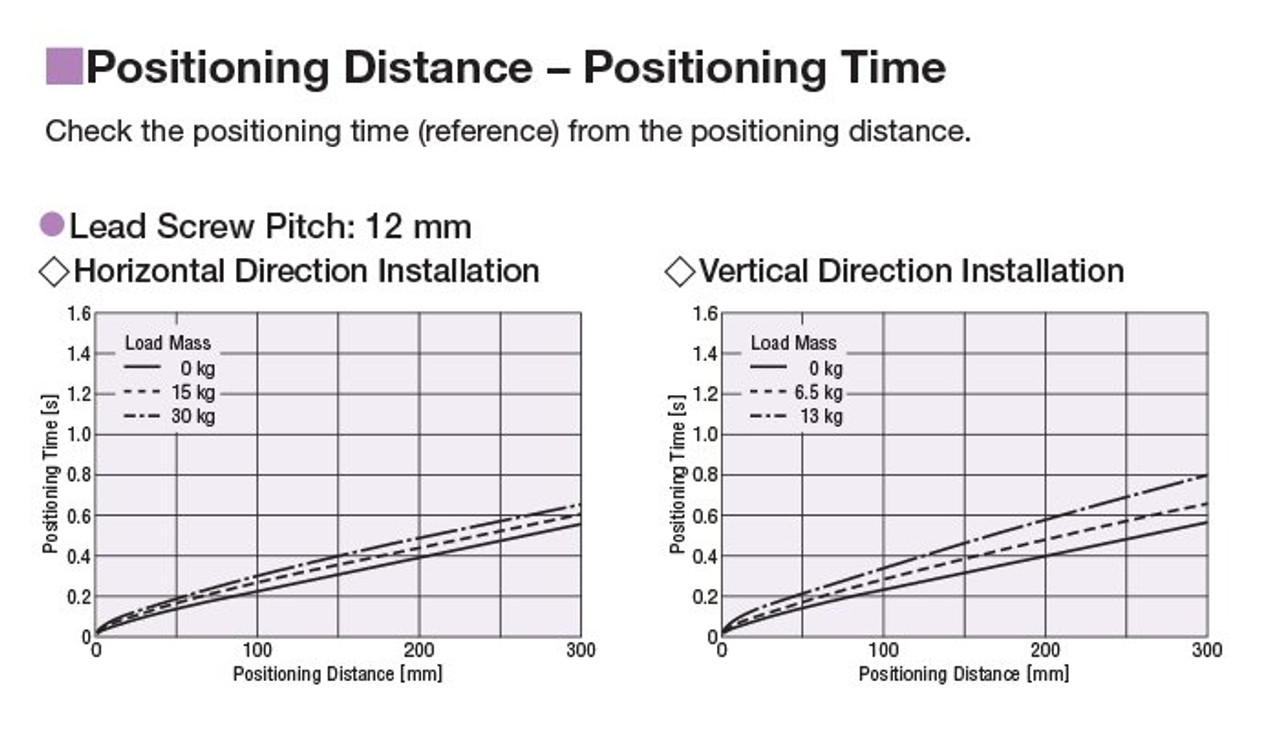 EAC6RW-D15-AZAAD-G - Performance