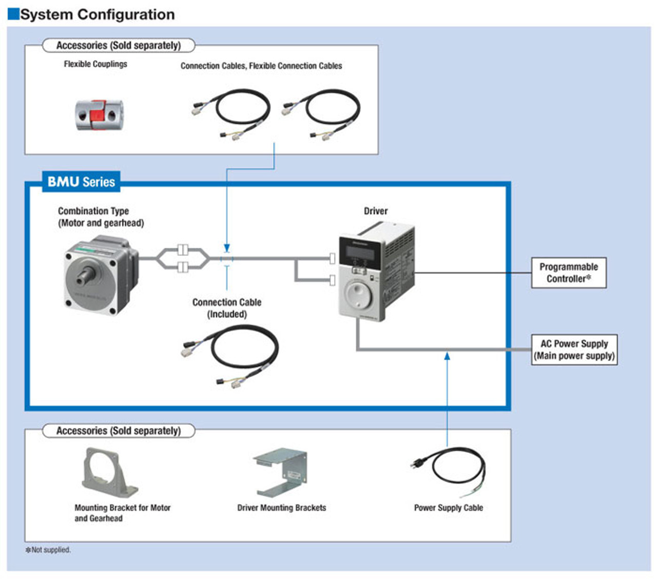 BMU6200SA-5A - System