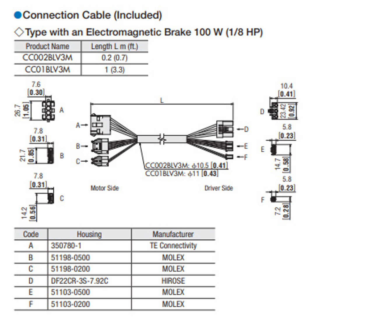 BLV510KM15F-02 - Dimensions