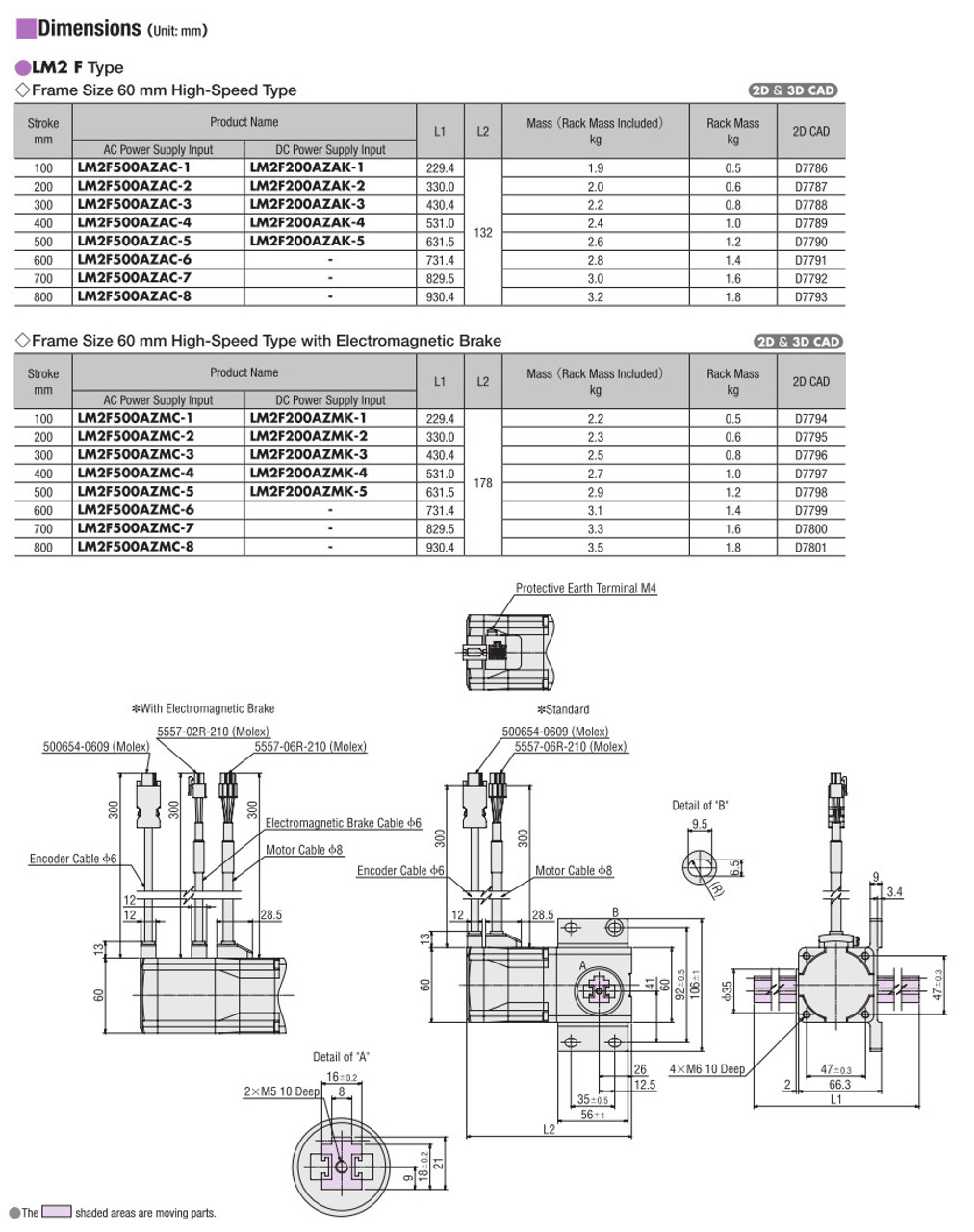 LM2F200AZAK-5 - Dimensions