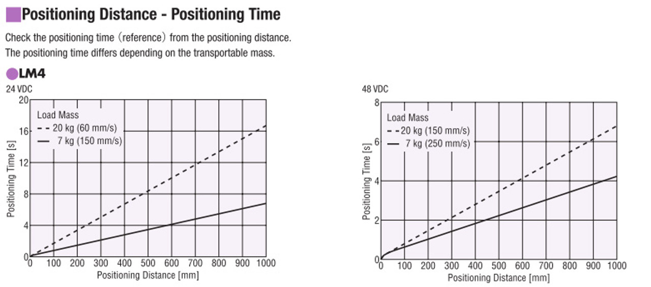 LM4B150AZAK-5 - Performance