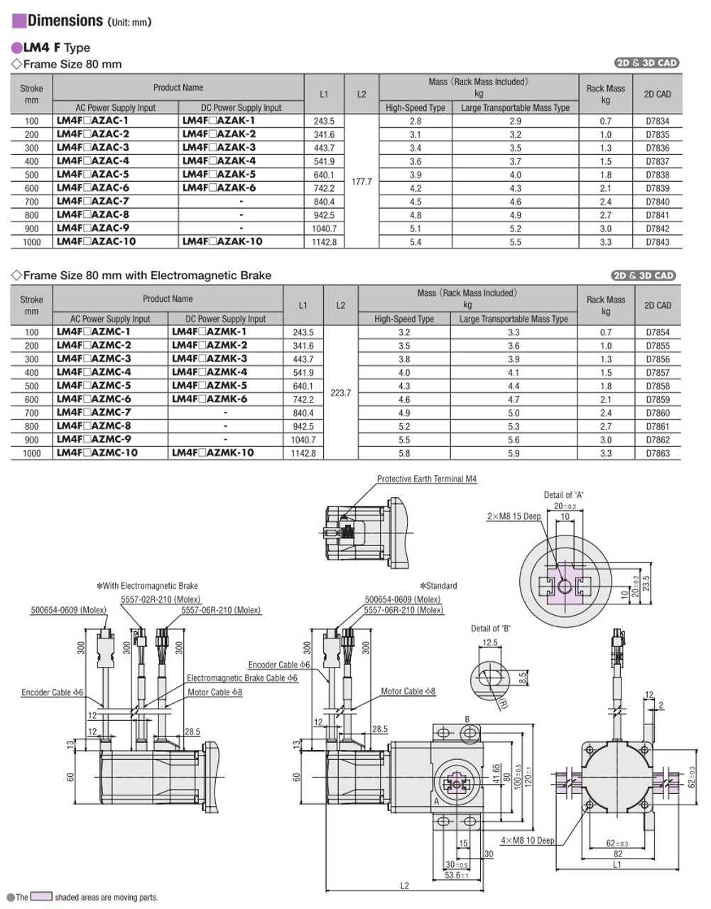 LM4F150AZAK-10 - Dimensions