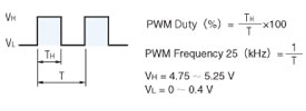 MDV1225-24S - Speed Control Specifications