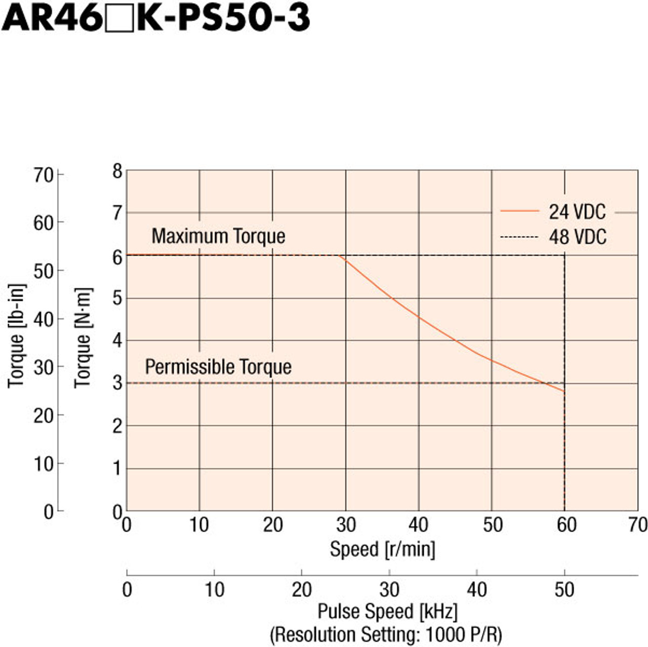AR46MKD-PS50-3 - Speed-Torque