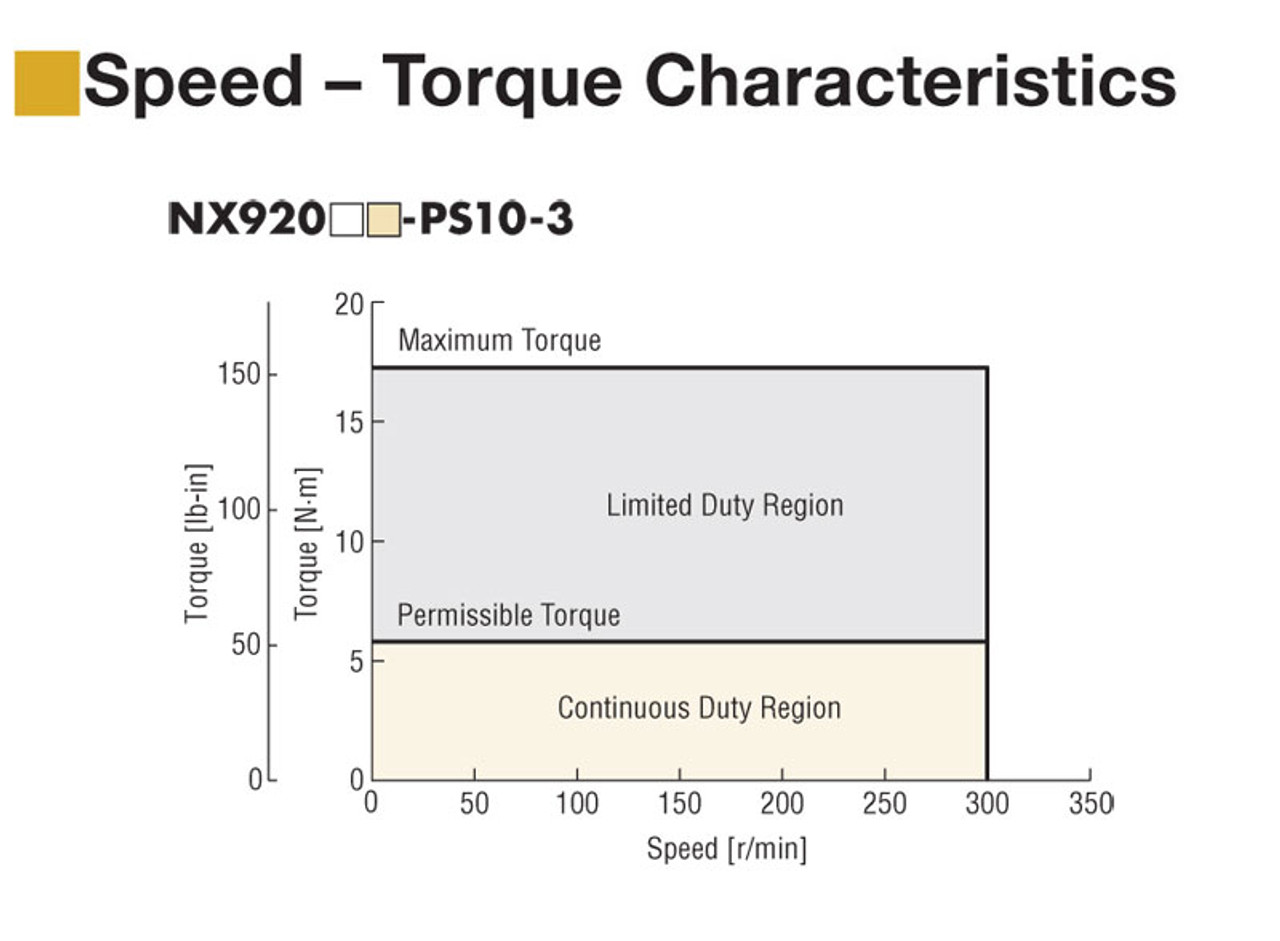 NXM920M-PS10 - Speed-Torque