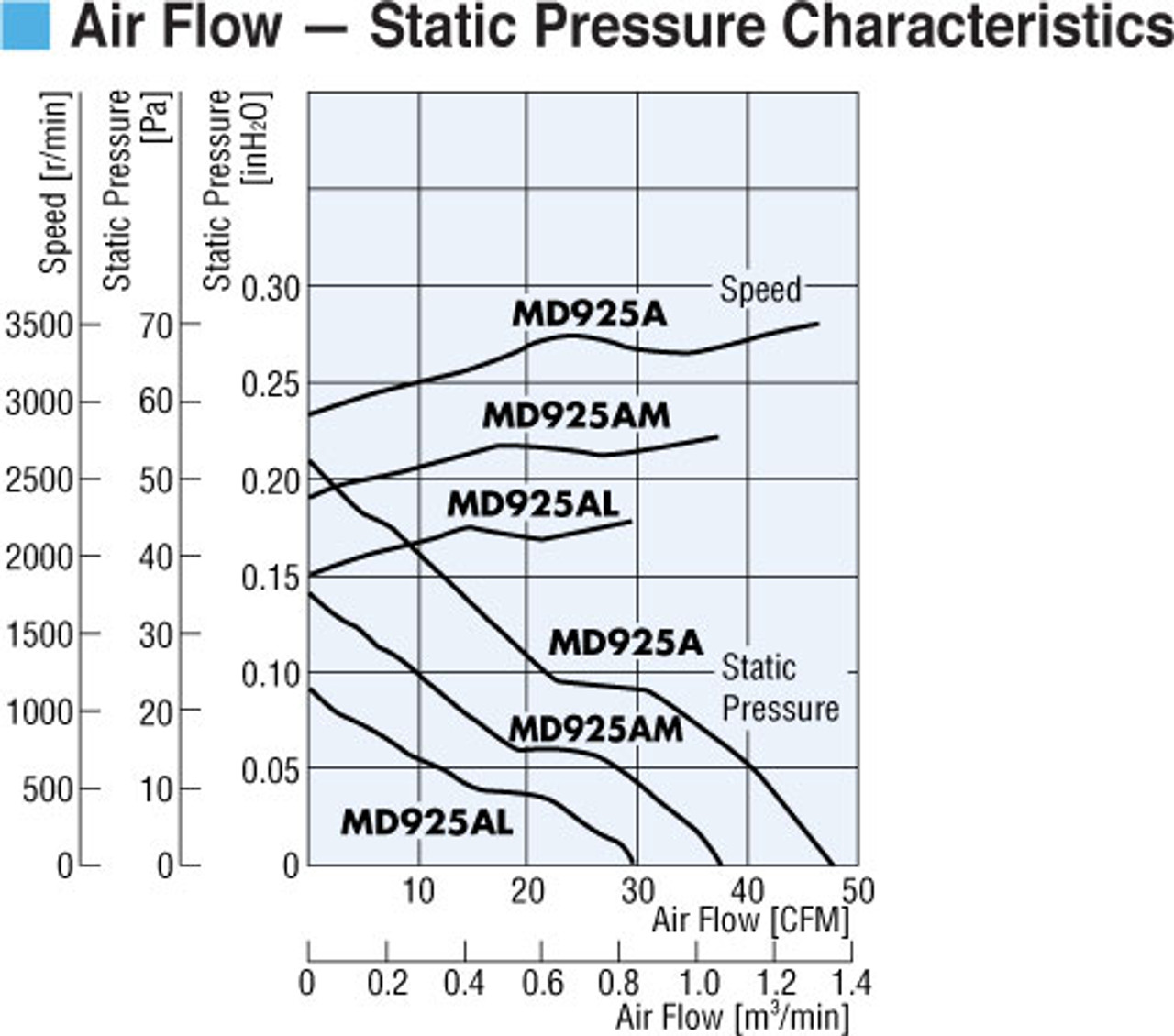 T-MD925A-24LHG - Airflow