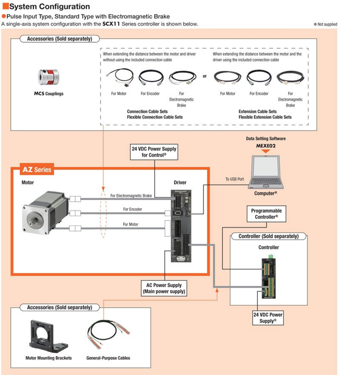 AZM911A1C - System