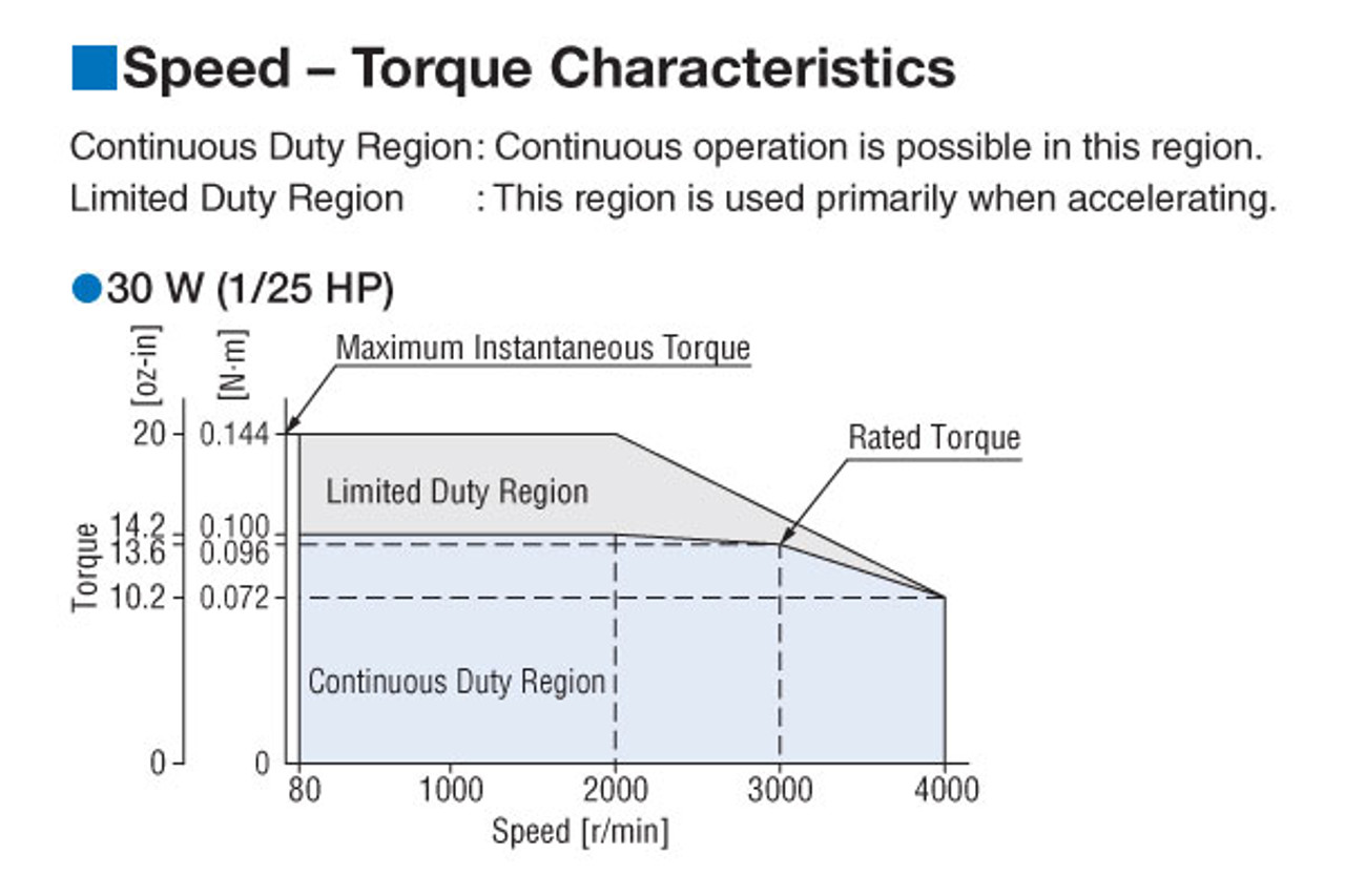 BLM230-10A2 - Performance