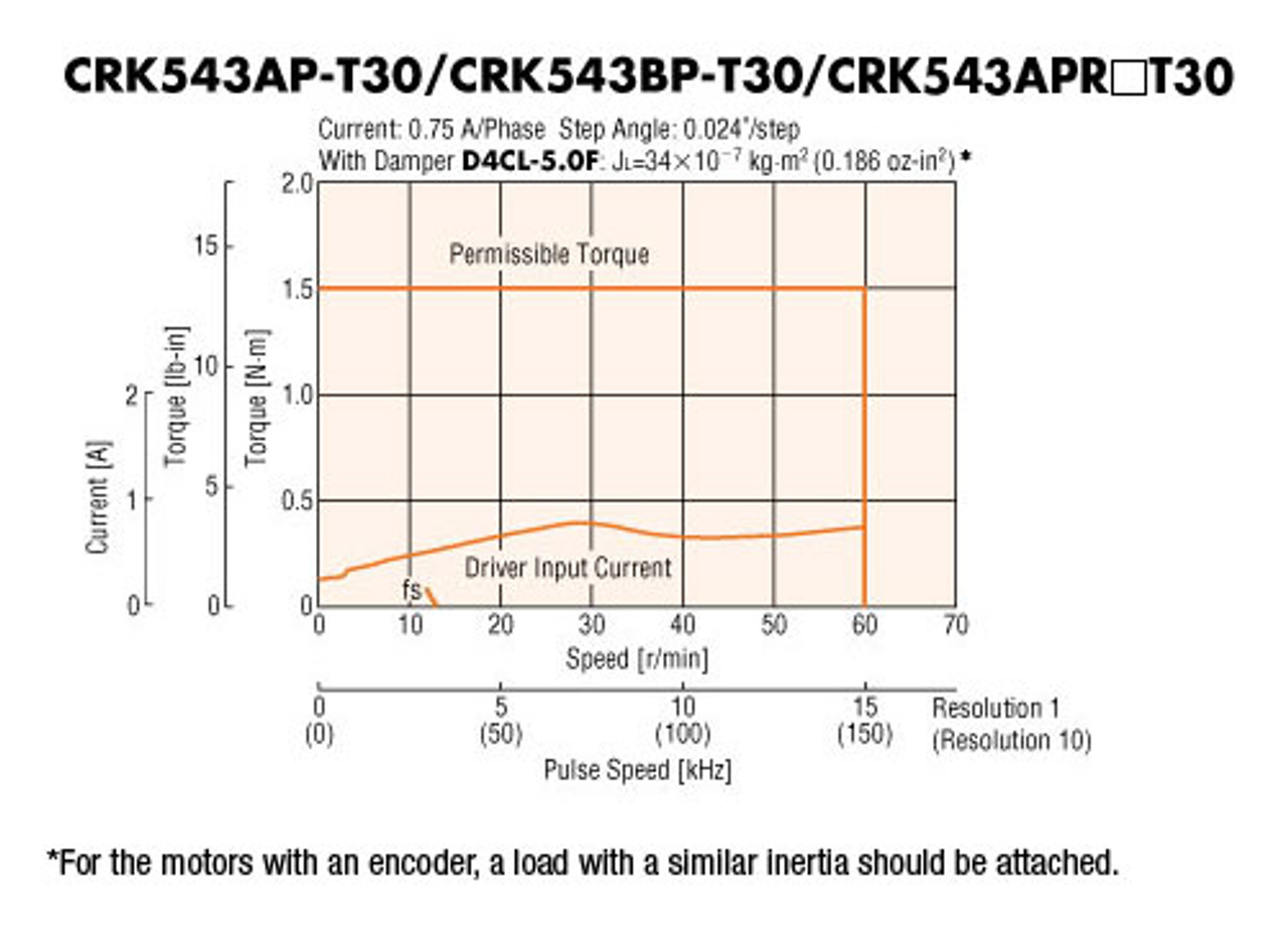 CRK543AP-T30 - Speed-Torque