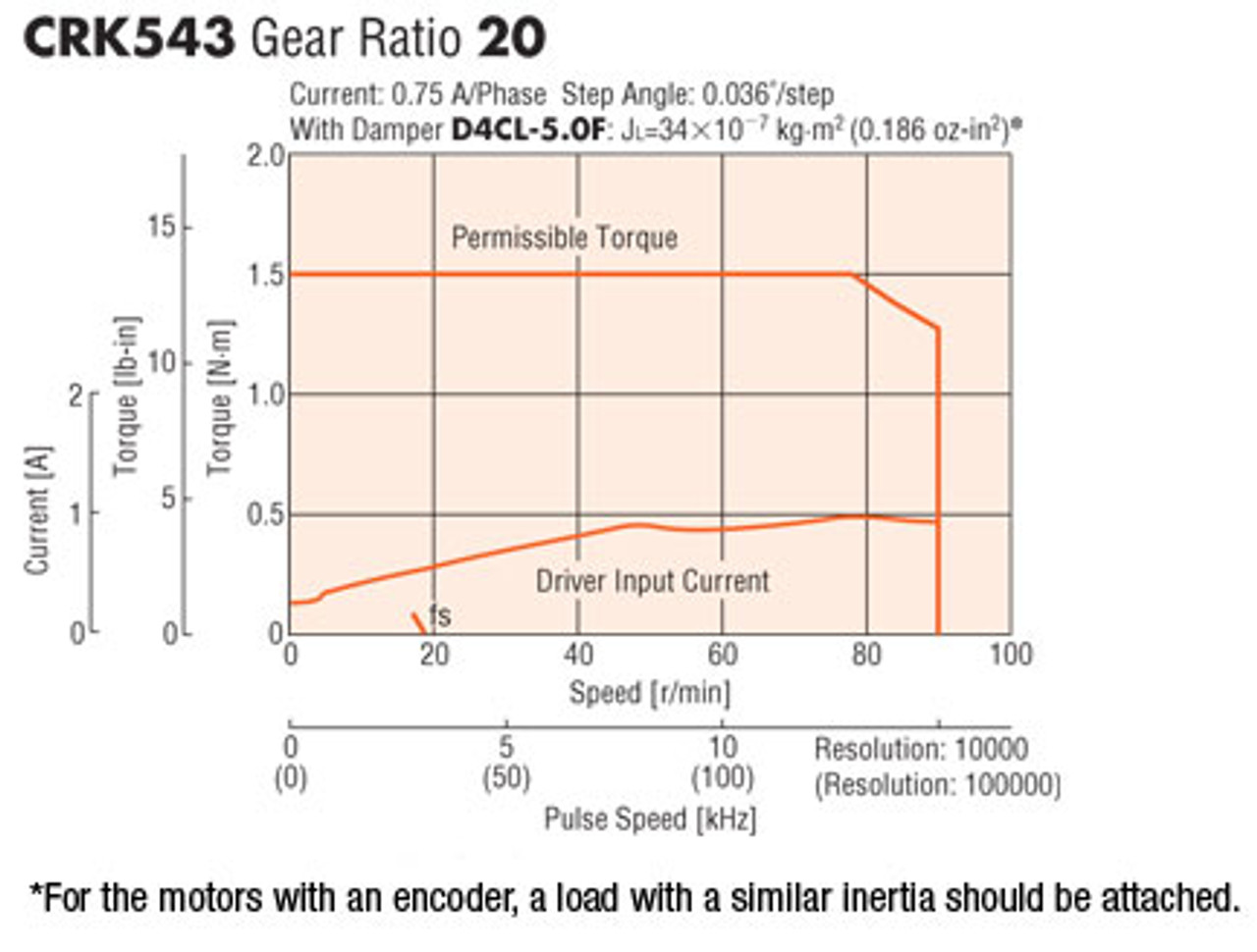 CRK543BKP-T20 - Speed-Torque