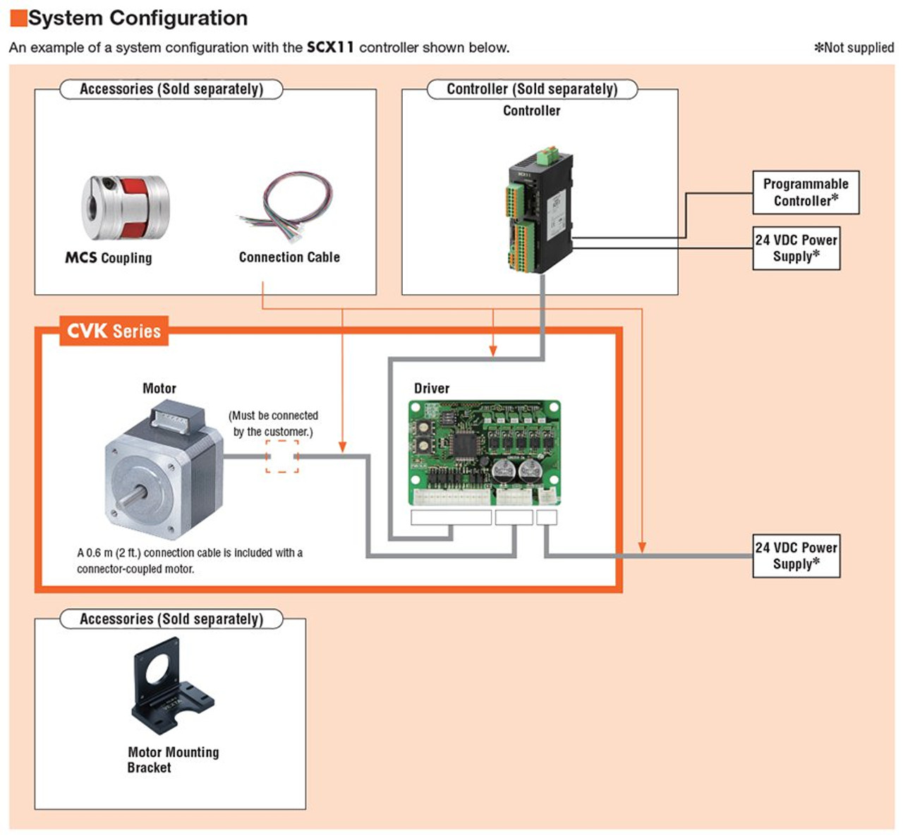 CVD205BR-K - System