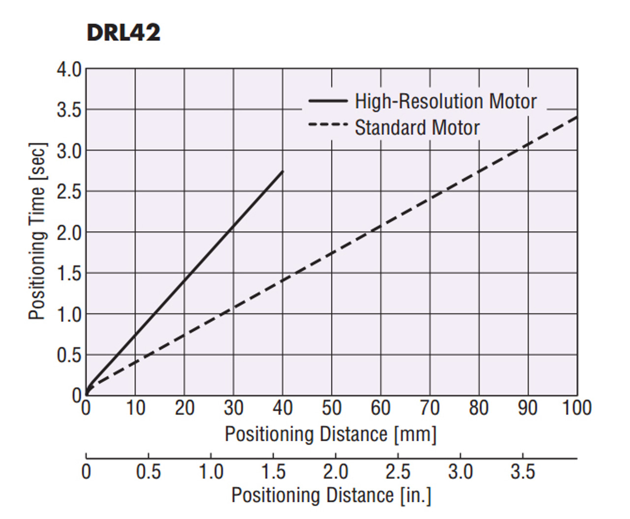 DRL42-04A2PN-KD - Positioning