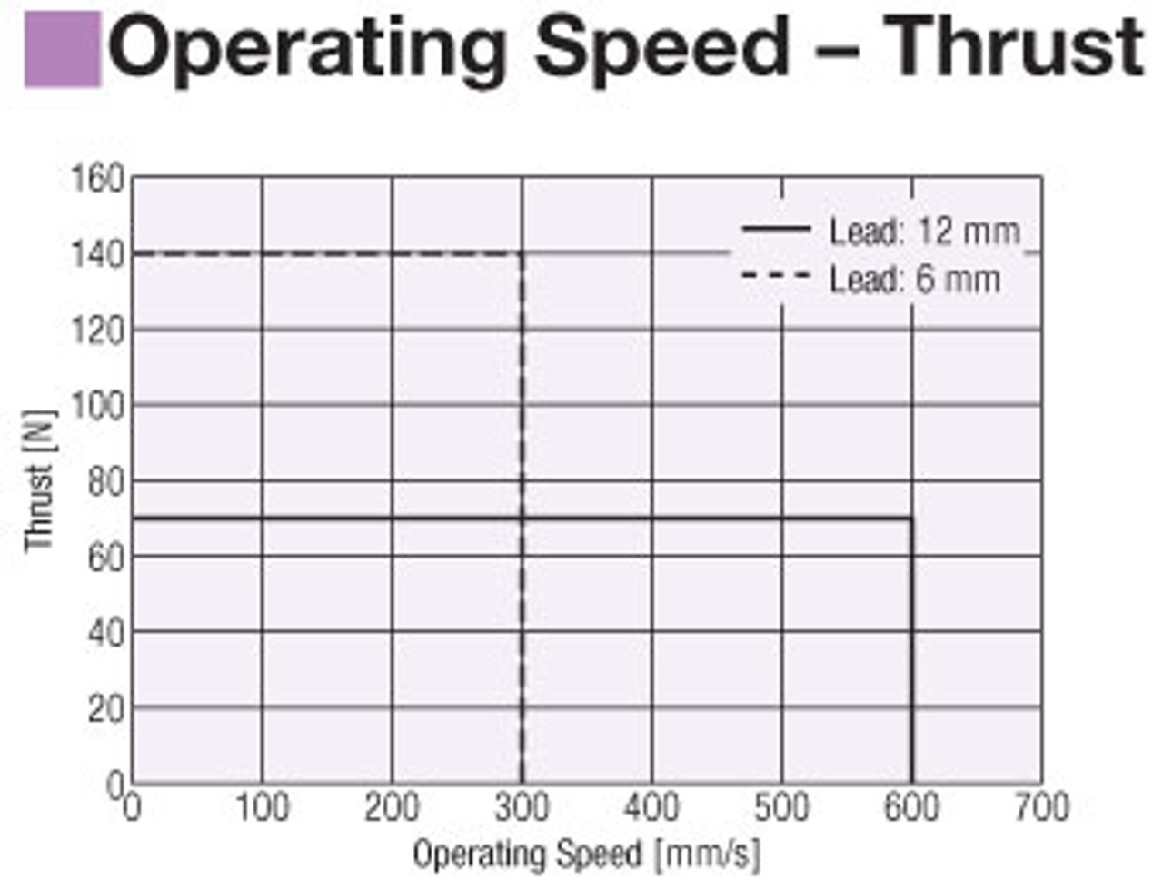 EAC4-D30-ARMS-3 - Performance