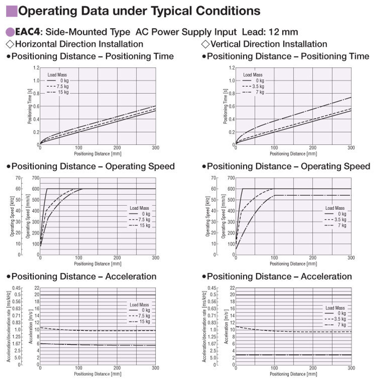 EAC4R-D10-ARAA-3 - Performance