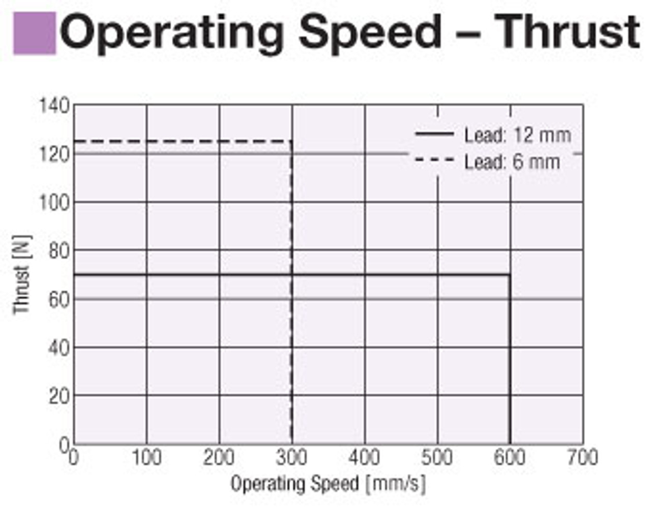 EAC4R-D10-ARAS-3 - Performance