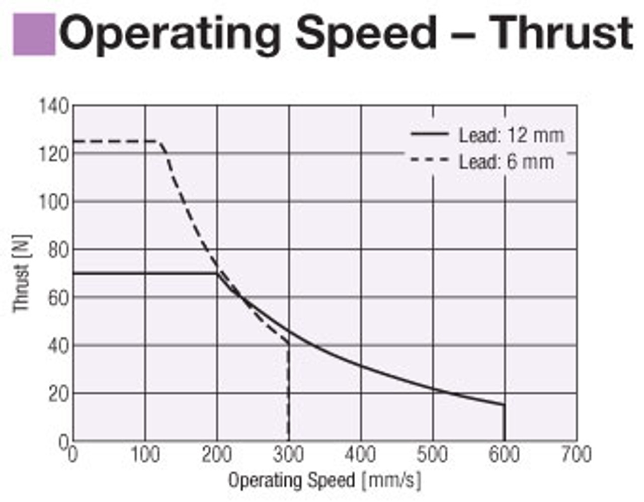 EAC4R-D30-ARMK-3 - Performance