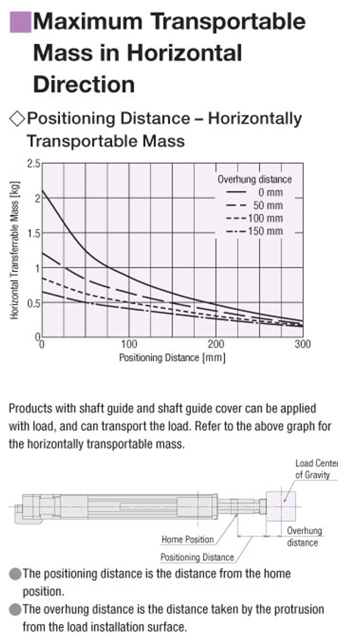 EAC4RW-E30-ARMK-G - Performance