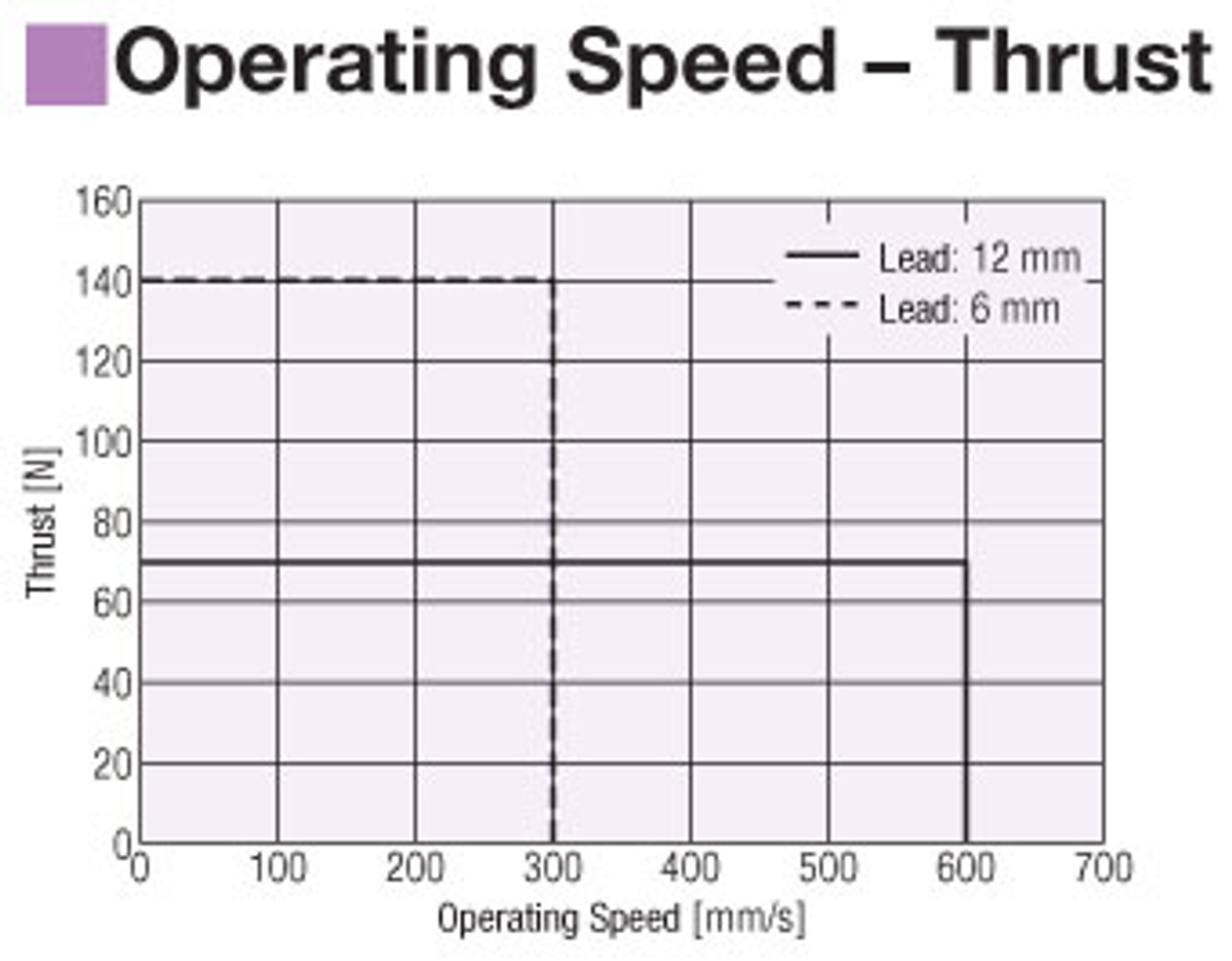 EAC4W-E05-ARMC-3-G - Performance