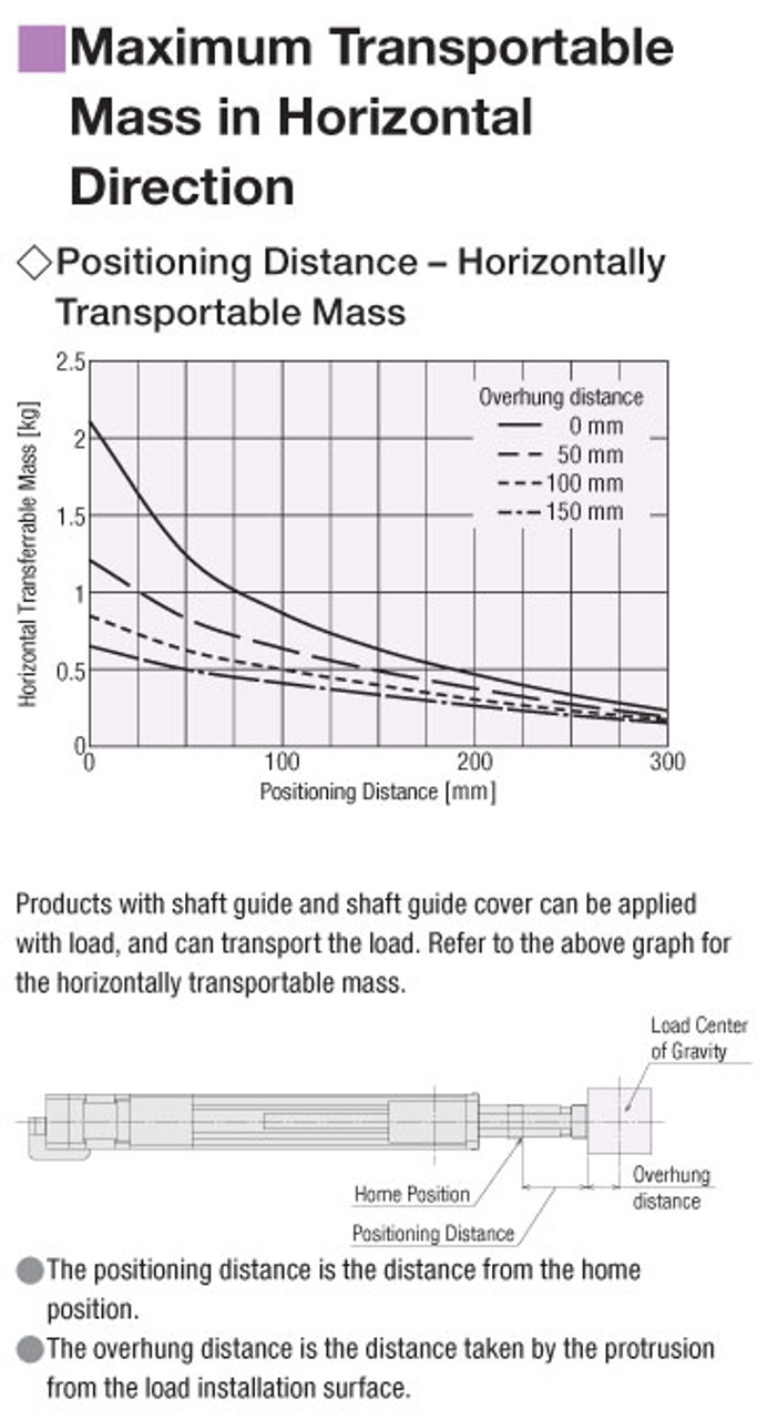 EAC4W-E10-ARMK-3-G - Performance