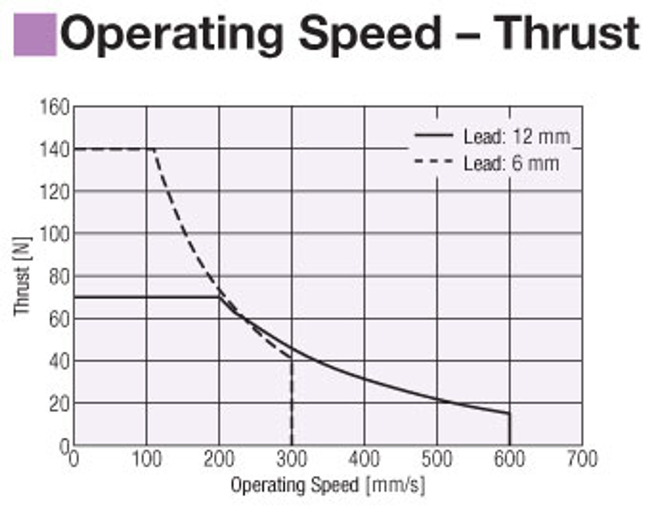 EACM4D10ARAK - Performance