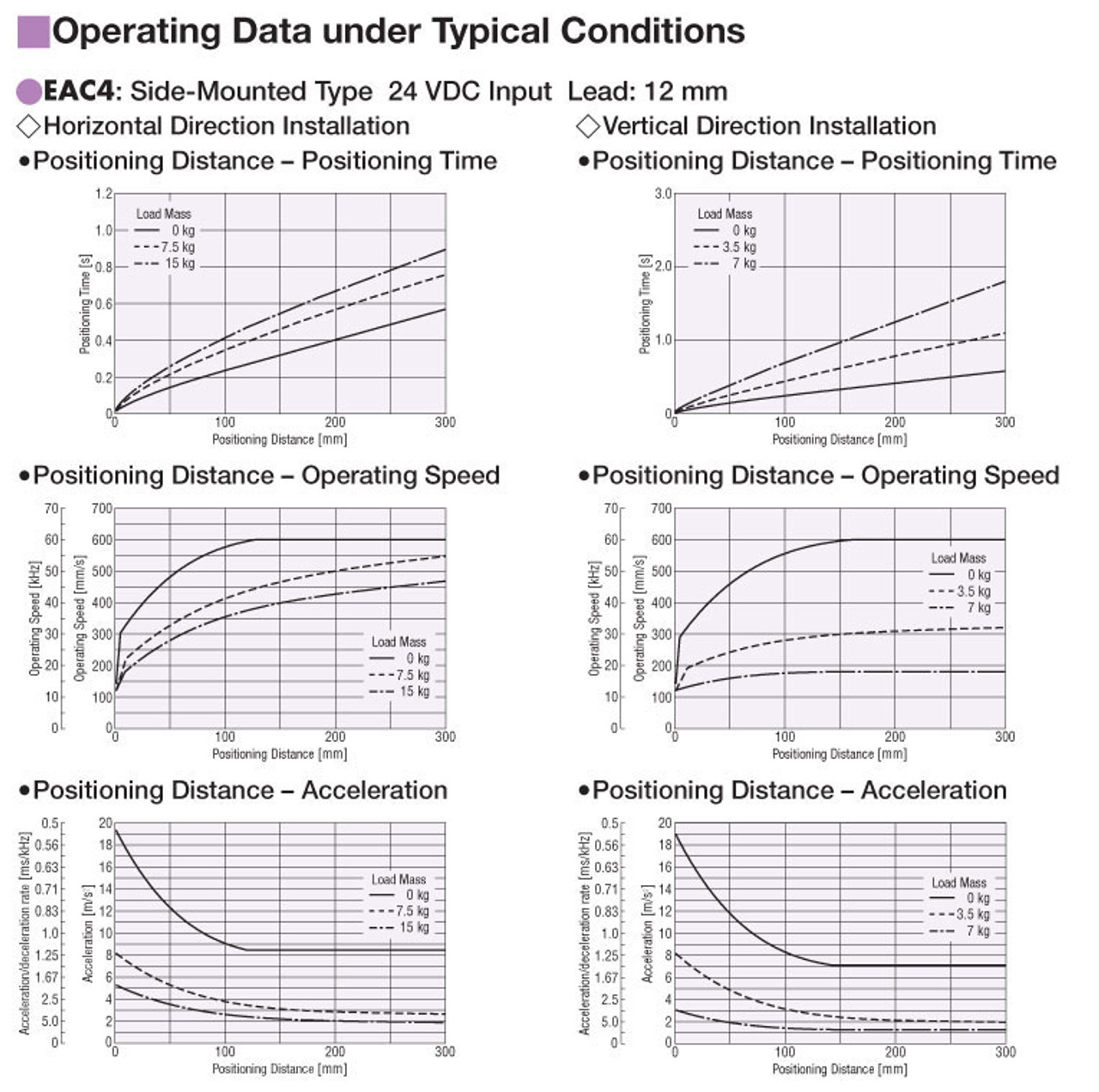 EACM4RD20ARMK - Performance