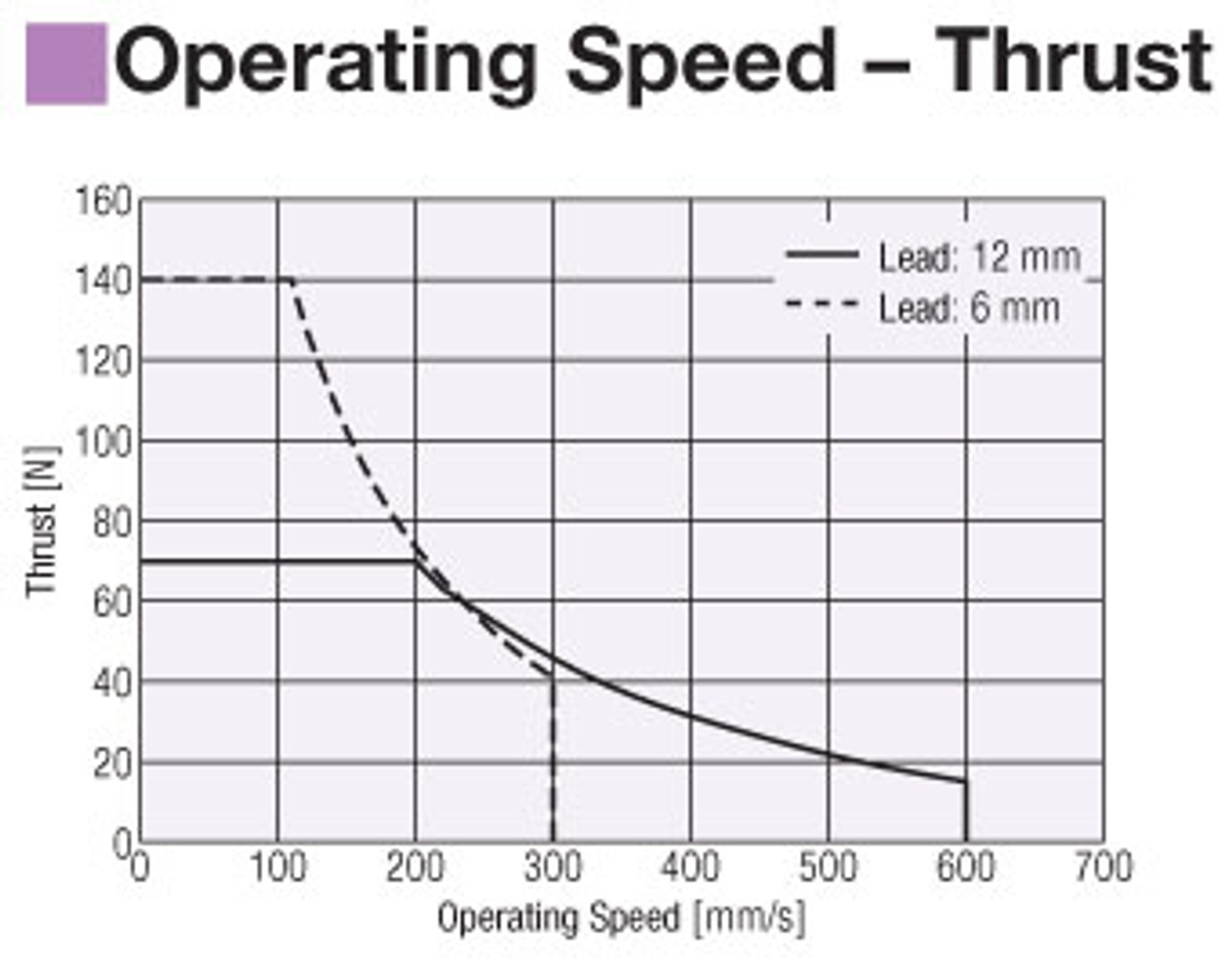 EACM4WE30ARAK-G - Performance