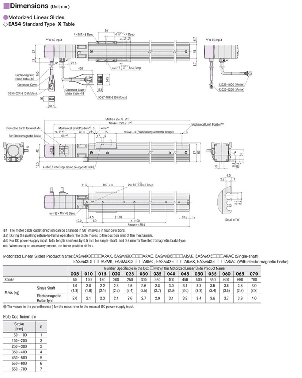 EASM4XE005ARAC - Dimensions