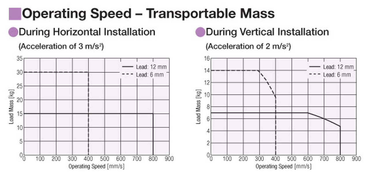 EASM4YD015ARMC - Performance