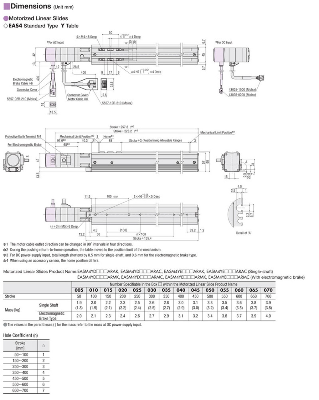 EASM4YD040ARMC - Dimensions