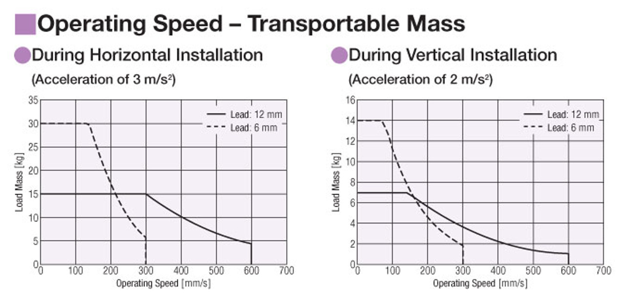 EASM4YD040ARMK - Performance