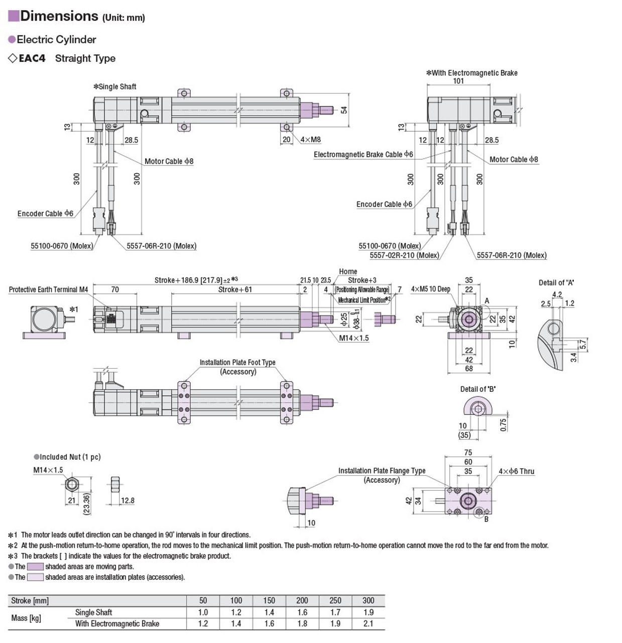 EAC4-D10-AZMKD - Dimensions