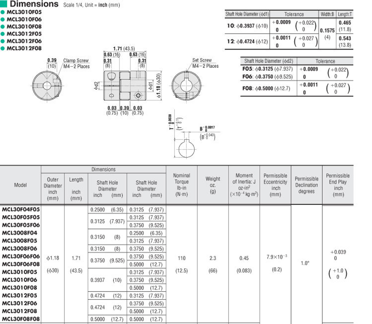 MCL301212 - Dimensions