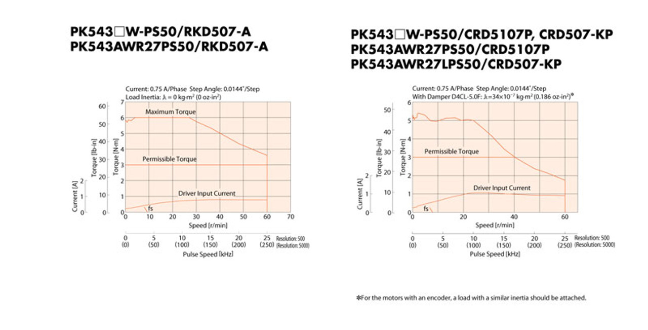 PK543BW-PS50 - Speed-Torque