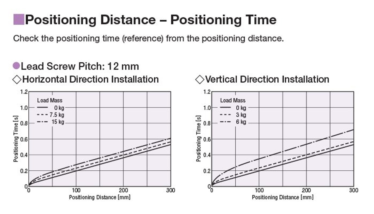 EAC4W-D10-AZAAD-G - Performance