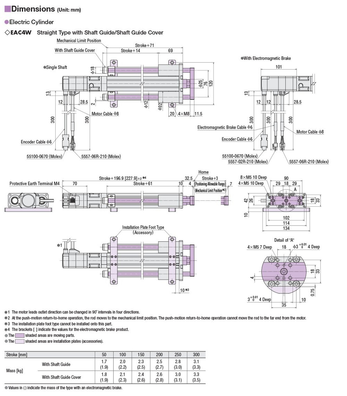 EAC4W-E10-AZAAD-G - Dimensions