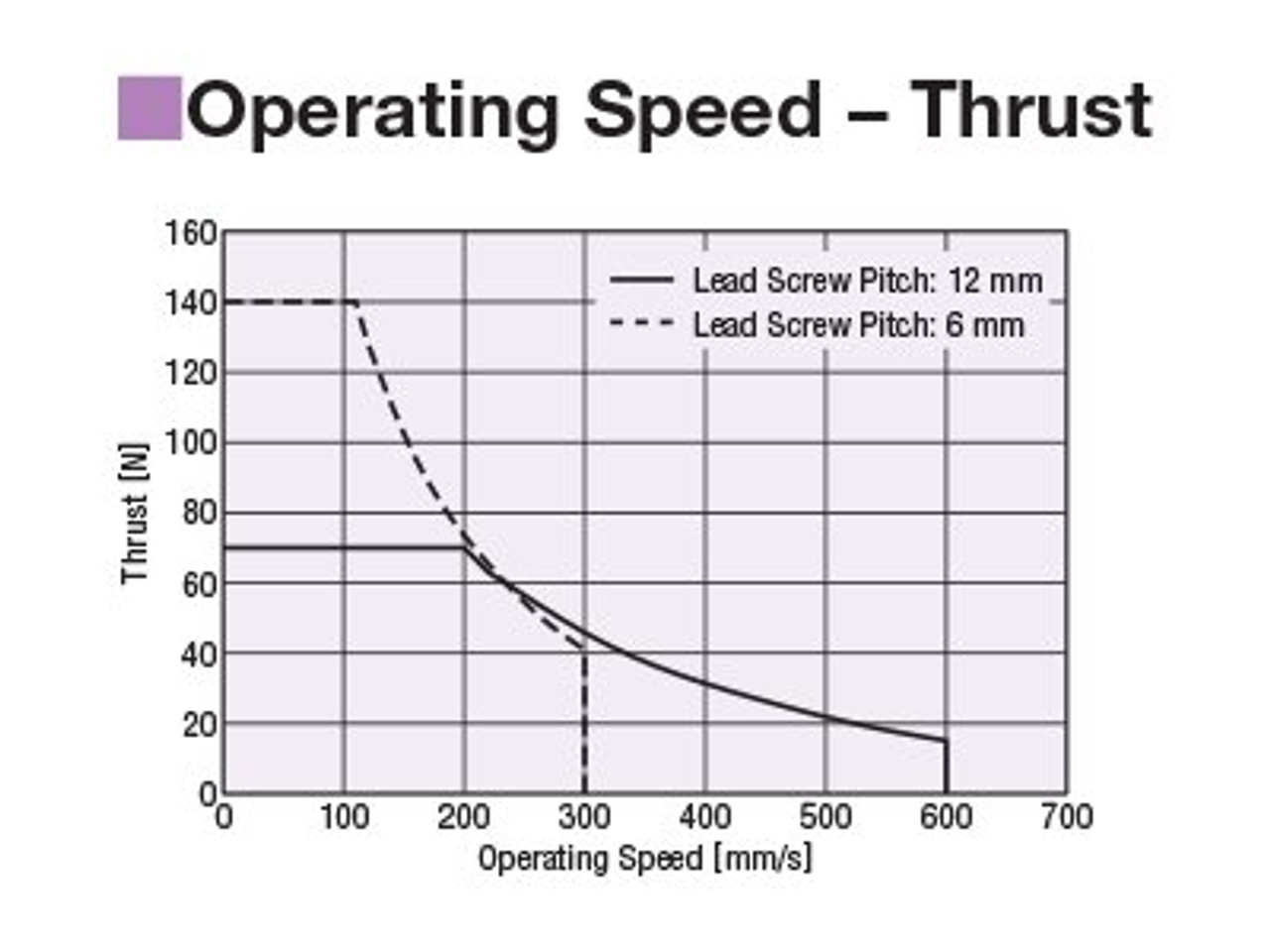 EAC4W-D30-AZAKD-G - Performance