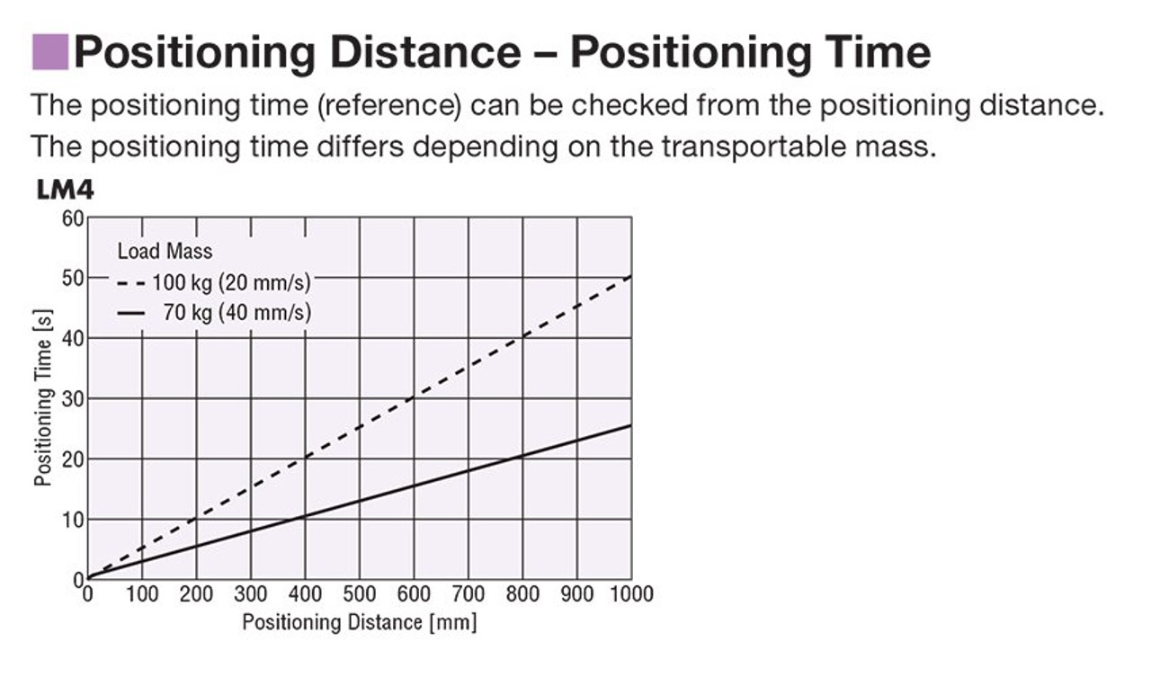 LM4B40AZMC-2 - Performance