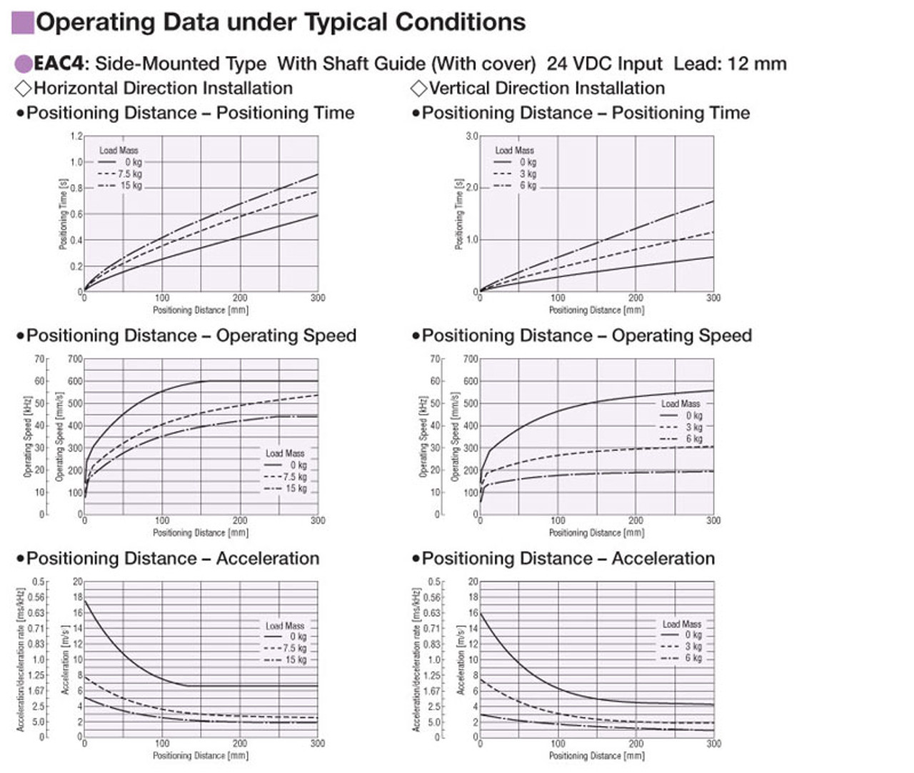 EAC4RW-D25-ARMK-3-G - Performance