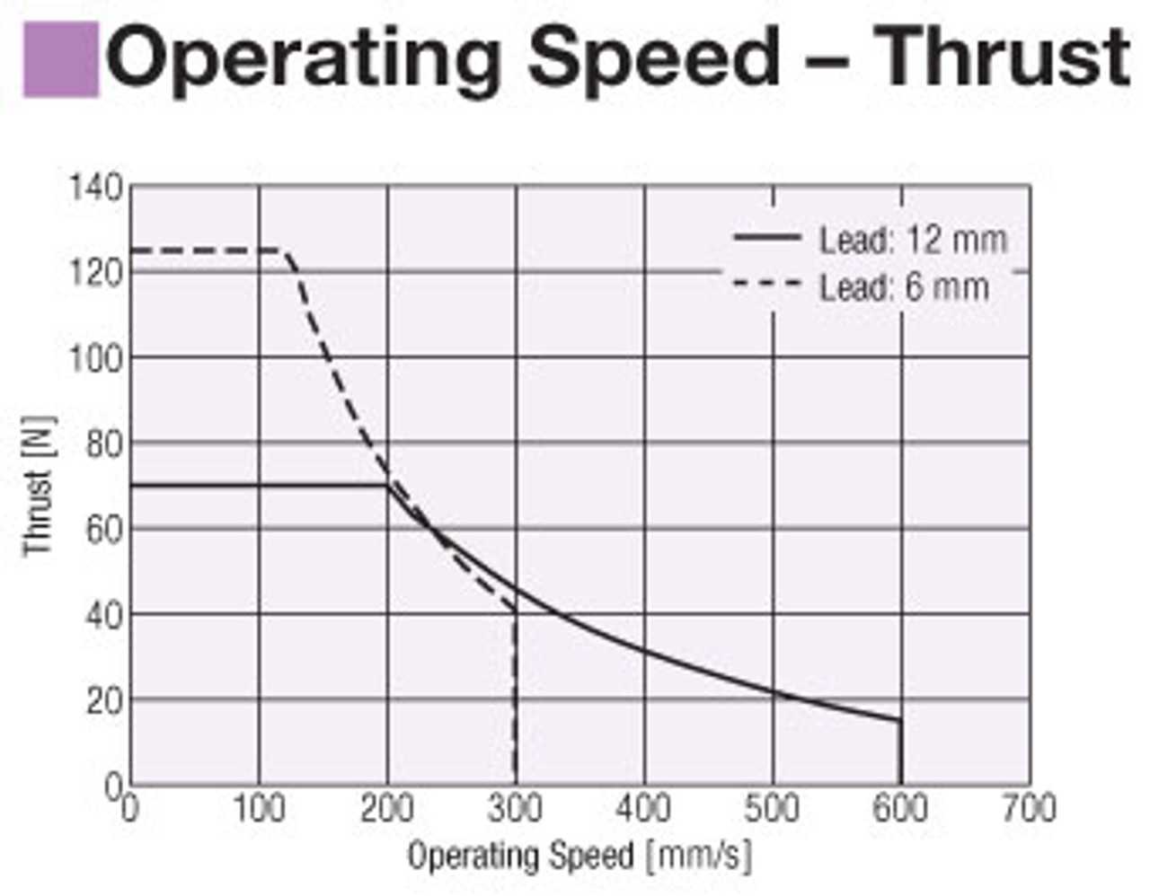 EACM4RWE25ARAK-G - Performance