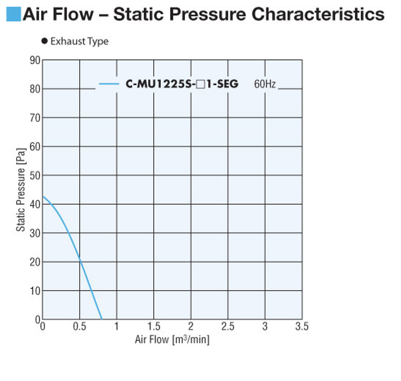 C-MU1225S-21-SEG - Airflow