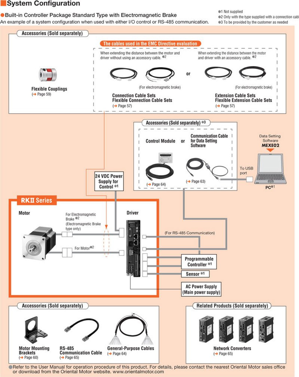 PKE544RC2 - System