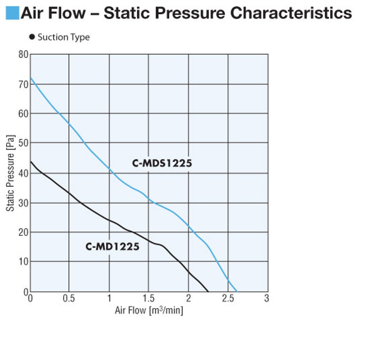 C-MDS1225-24H-GSG - Airflow