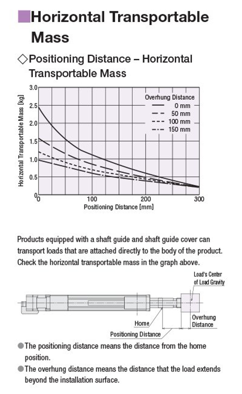 EAC6W-E30-AZMKD-G - Performance