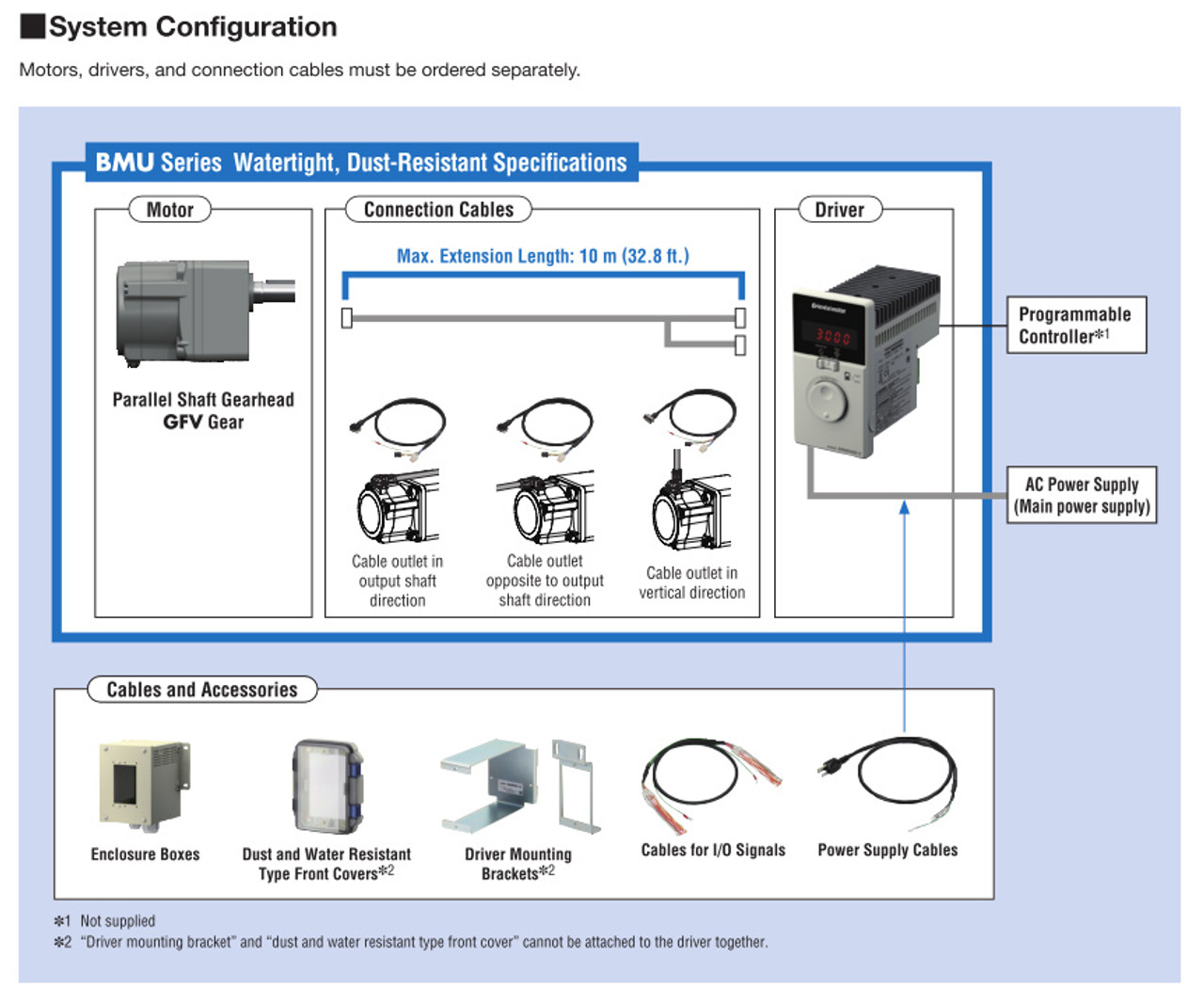 BLM7200HW-30SN - System