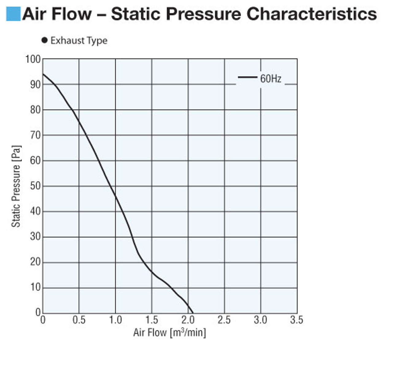 C-MU1238A-51B-GEFG - Airflow