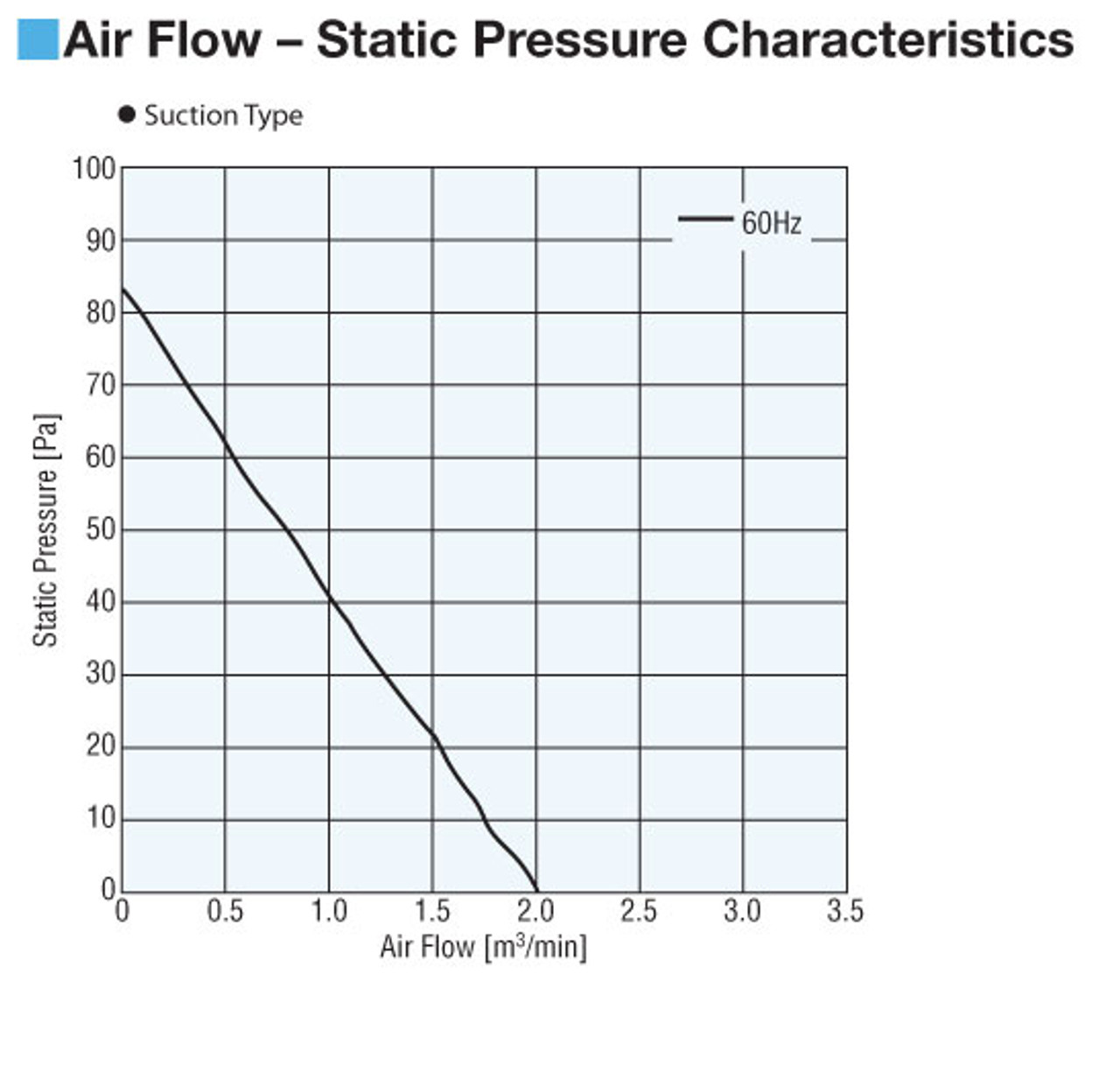 C-MU1238A-51B-GSFG - Airflow