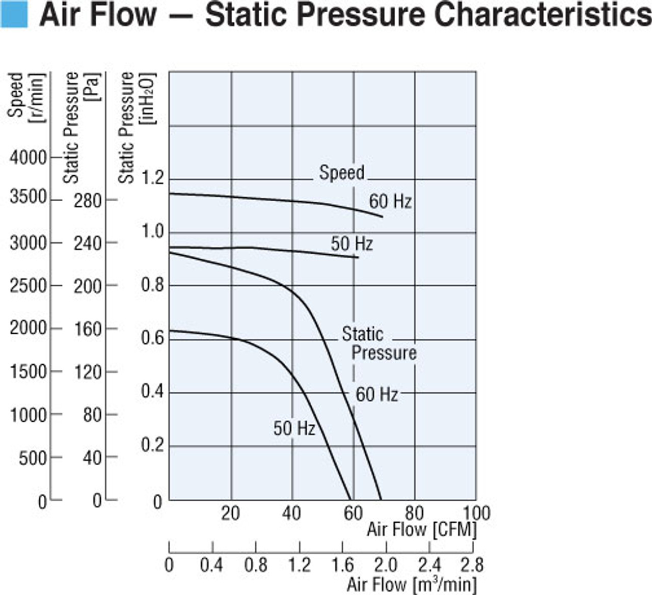 T-MB1040-D-FA - Airflow