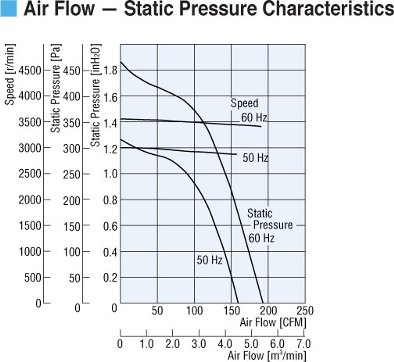 T-MB1255-T-FA - Airflow