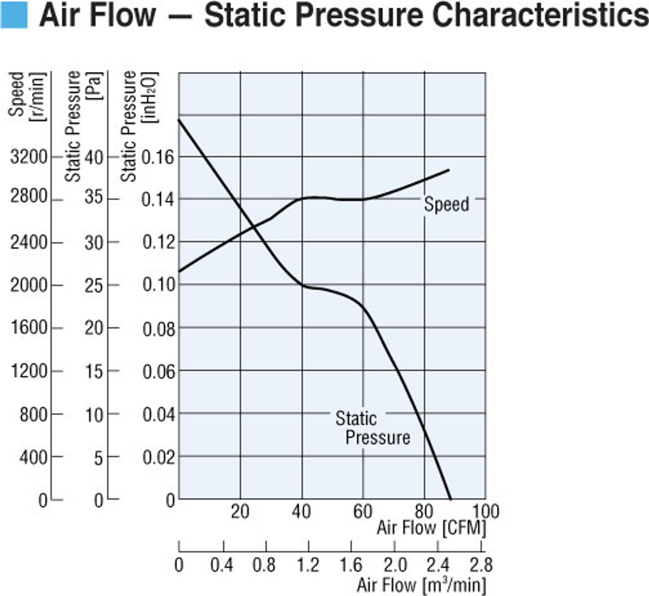 T-MD1225-24HG - Airflow